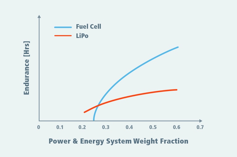 Energy density comparison chart