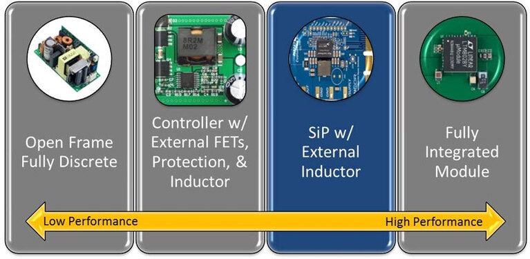 Regulator Integration
