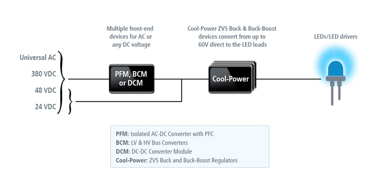 Power Component Design Methodology