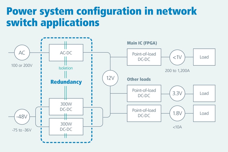 Power system configuration in network switch applicaitons image