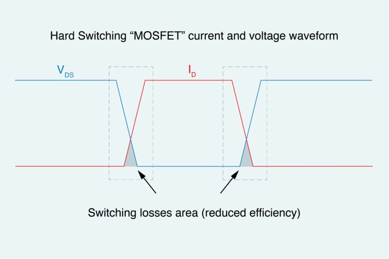 MOSFET and switching losses image