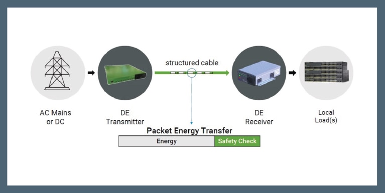 Digital Electricity block diagram
