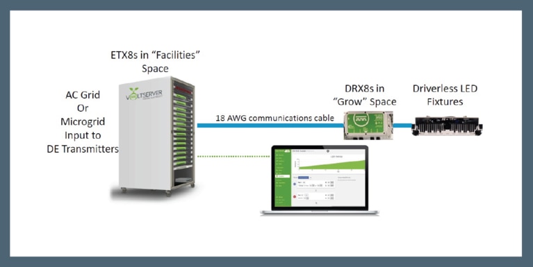VoltServer’s Digital Electricity agriculture platform image