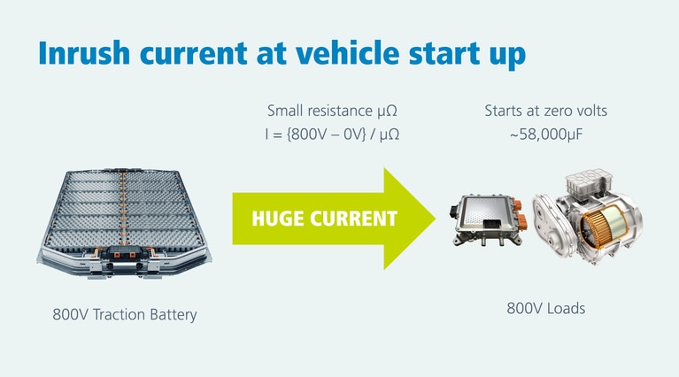 Inrush current at vehicle start up image