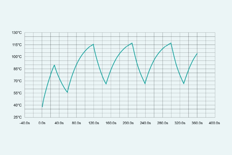 Simulated BCM pulsed power thermodynamics image