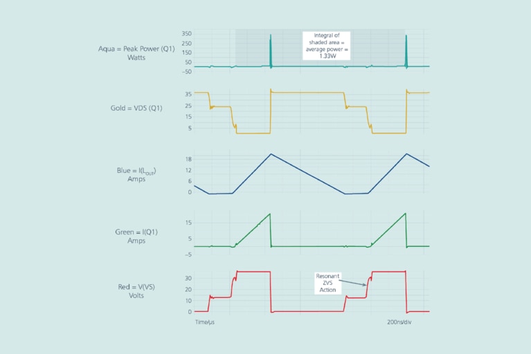 Hard-switching versus softs-witching wave forms image