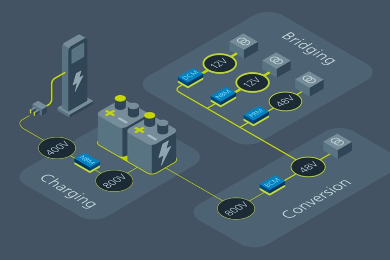 Charging, delivery and conversion image