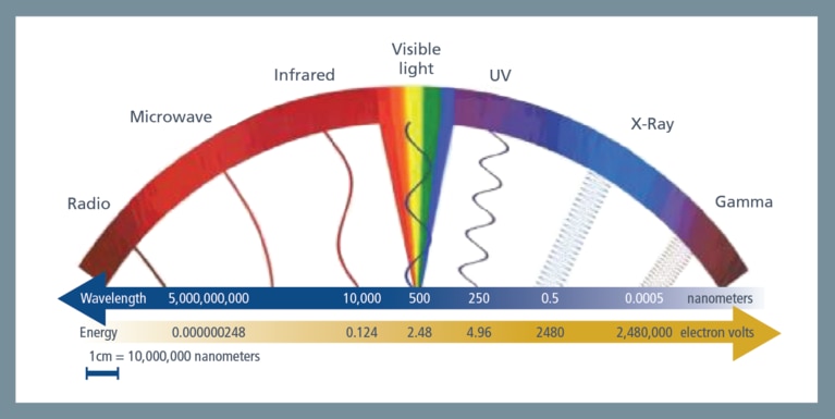 Radiation spectrum image