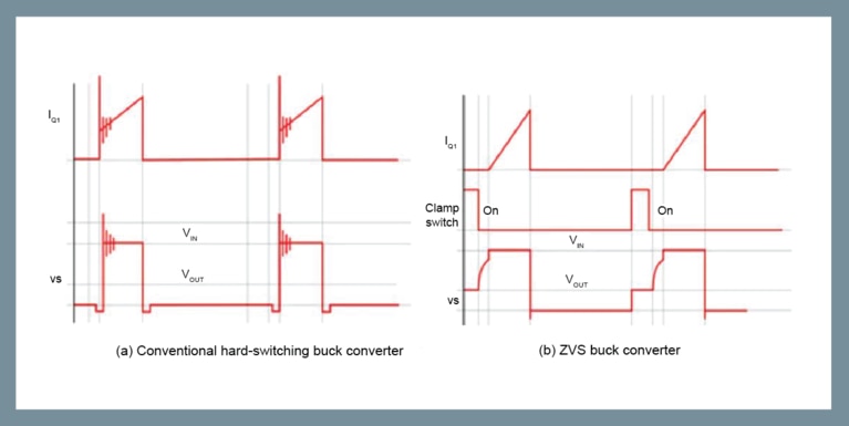 Hard-switching versus soft-switching waveform image