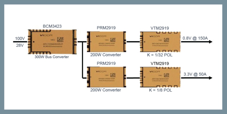 High-power resonant (ZVS and ZCS) topology modules image
