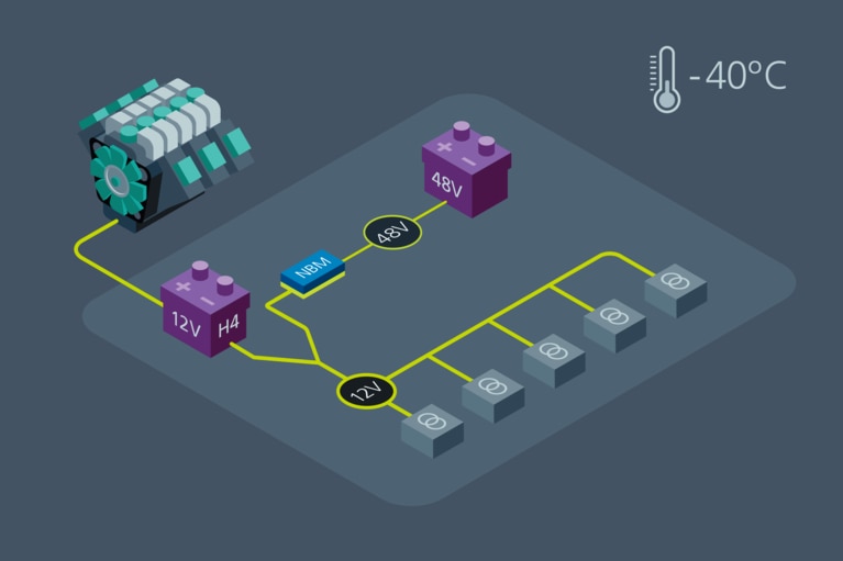Vicor modules coupled with 12V starter battery image