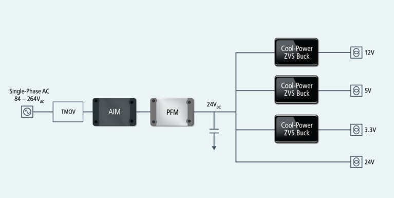 A mixed-voltage AC-DC power system partitioning powerchain image